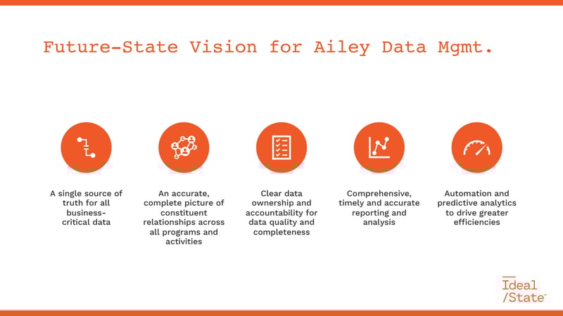 Ailey-CRM-Future-State-Workshop-05-18-20-5