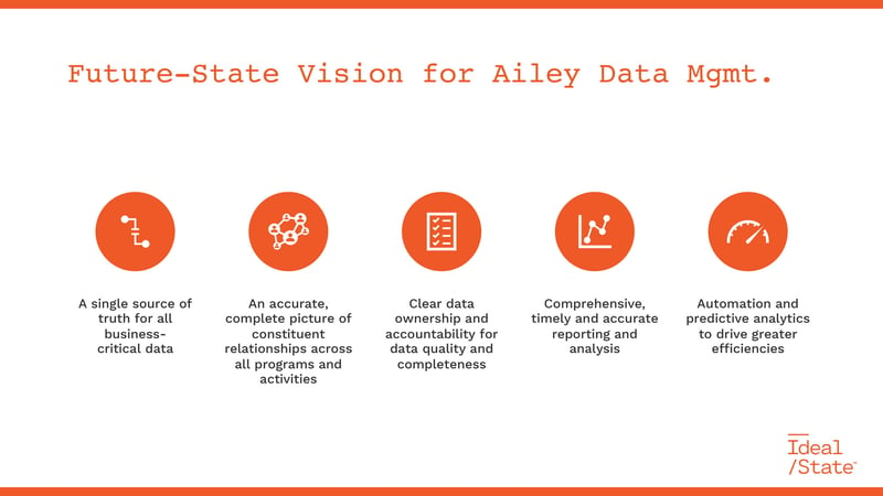 Ailey-CRM-Future-State-Workshop-05-18-20-5