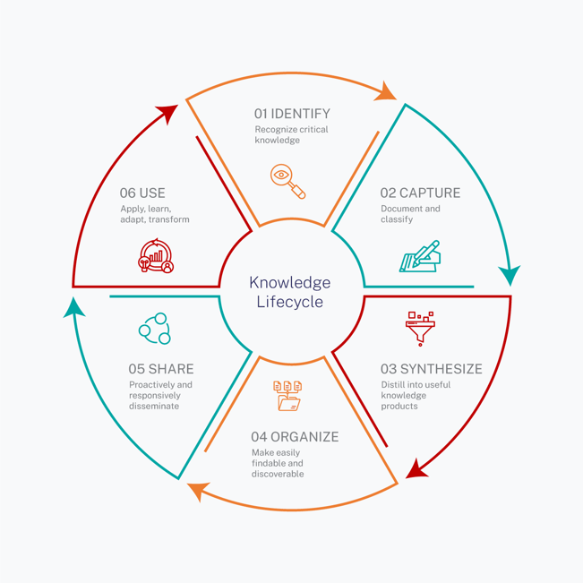 KM_cycle_VentureWell