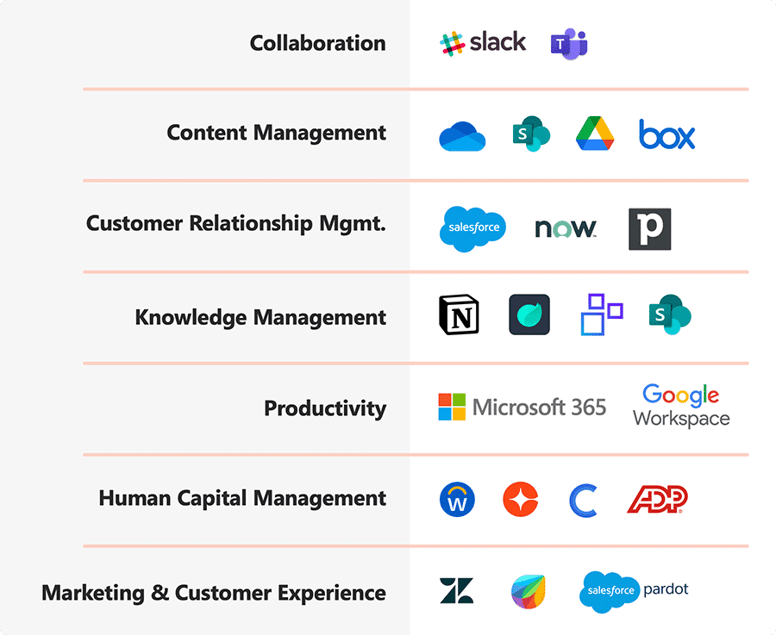 digital transformation projects digital transformation projects