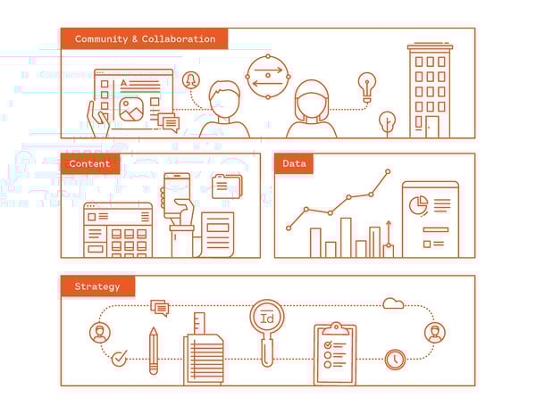 Knowledge Management Strategy Knowledge Management Strategy